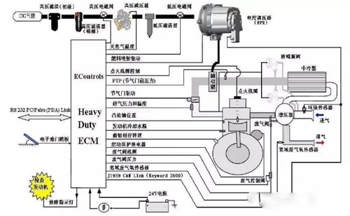 玉柴燃?xì)獍l(fā)動機(jī)控制原理